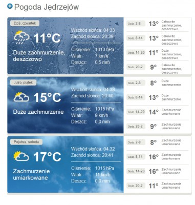 pogoda jedrzejow.jpg