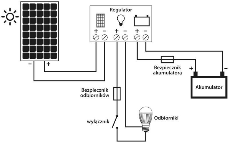 solar_poradnik_01