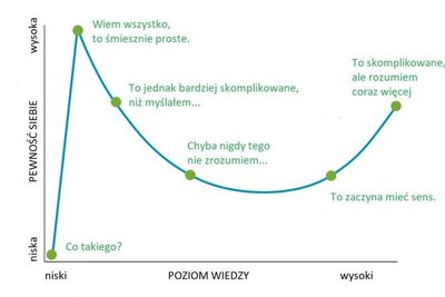 dunning-kruger-3.jpg